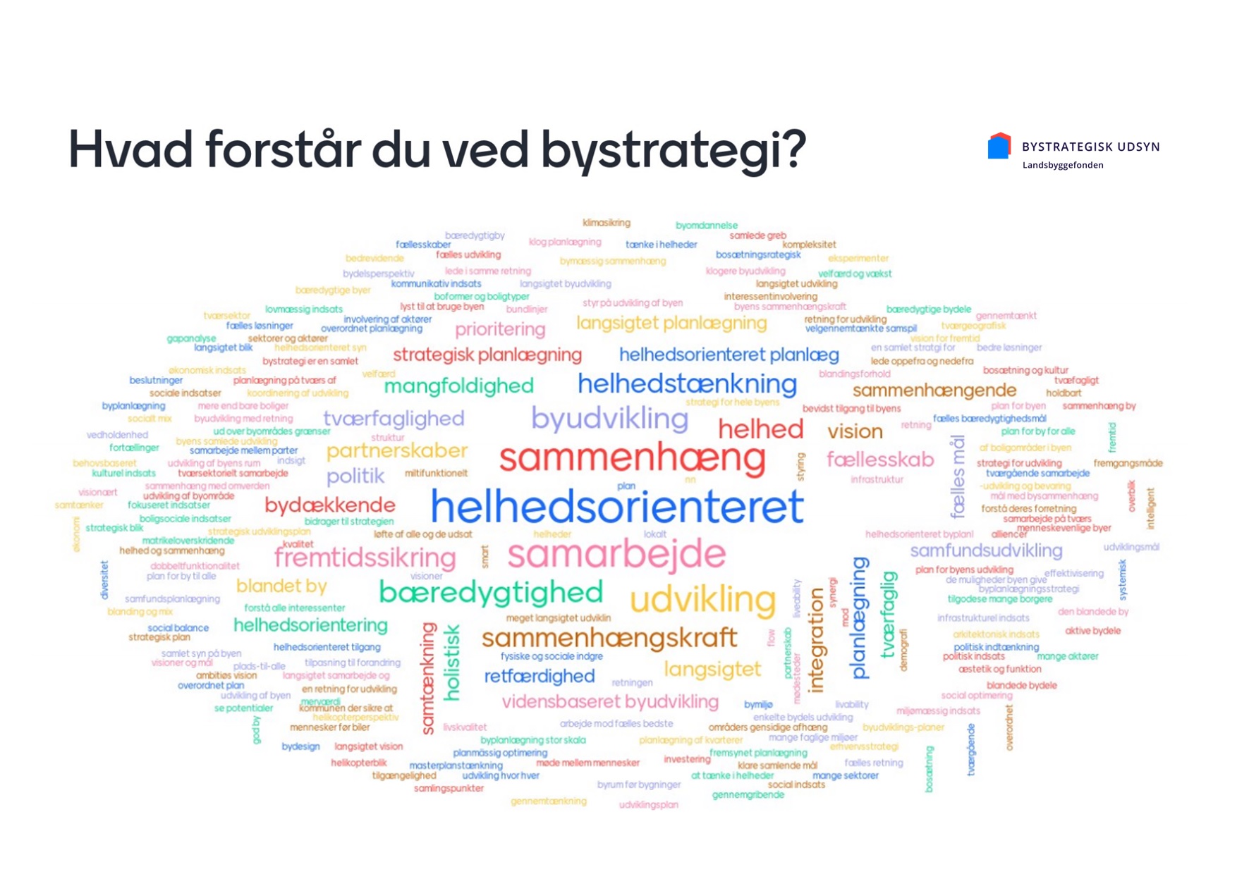 Hvad Forstår Du Ved Bystrategi